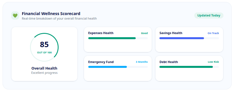 health_status.png